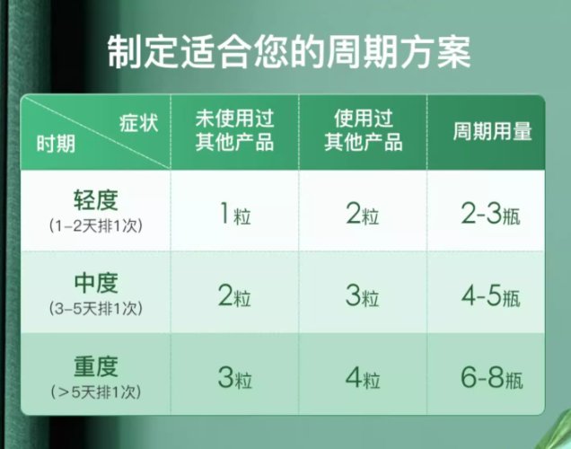 郑重承诺