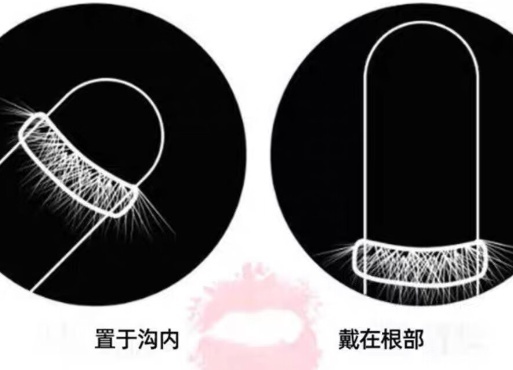 佩戴部位