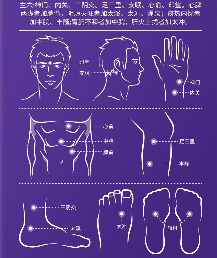 贴入穴位图